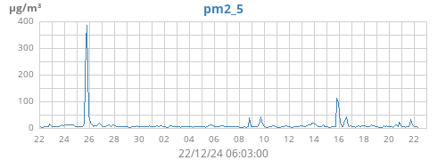 monthpm